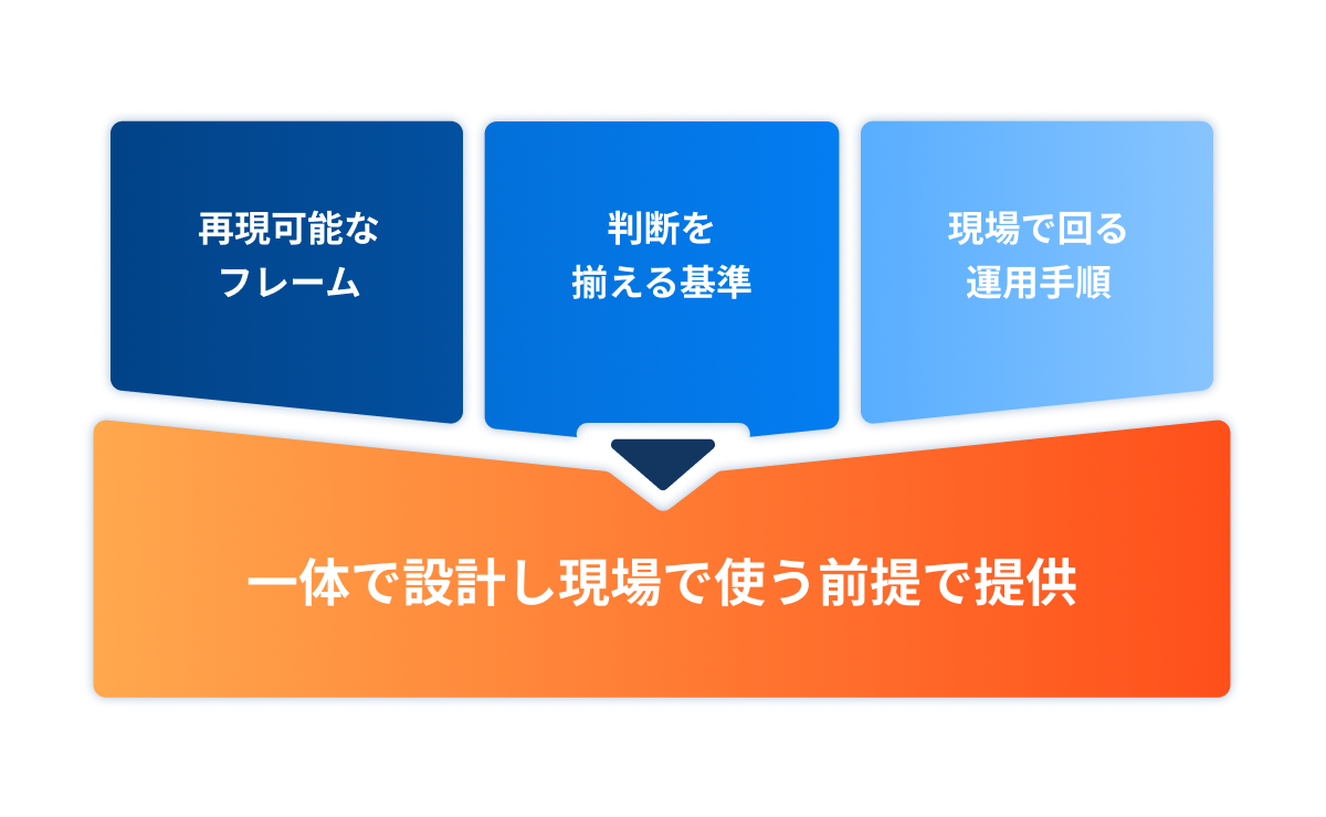 特徴03