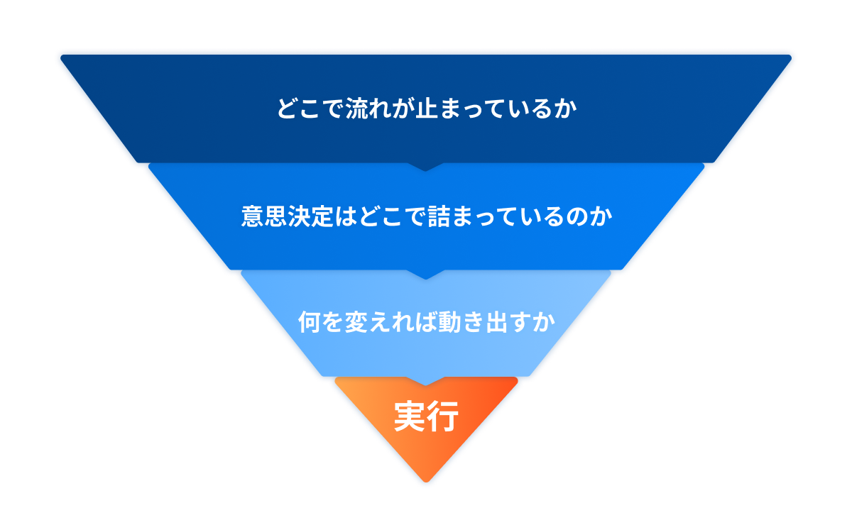 特徴05